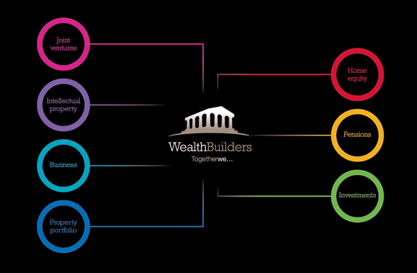 WealthBuilders