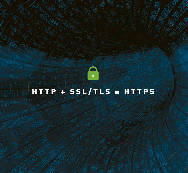 TTP + SSL/TLS = HTTPS