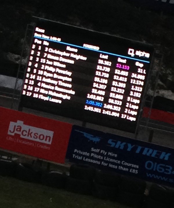Buckmore leader board