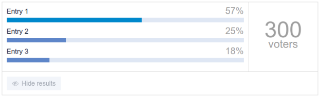Winning with 57% of the vote