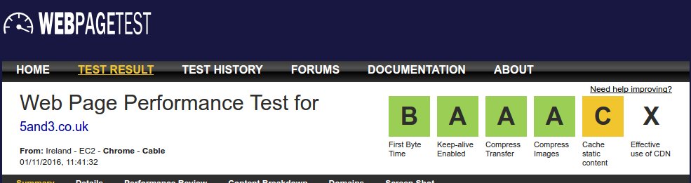 Web page speed test score