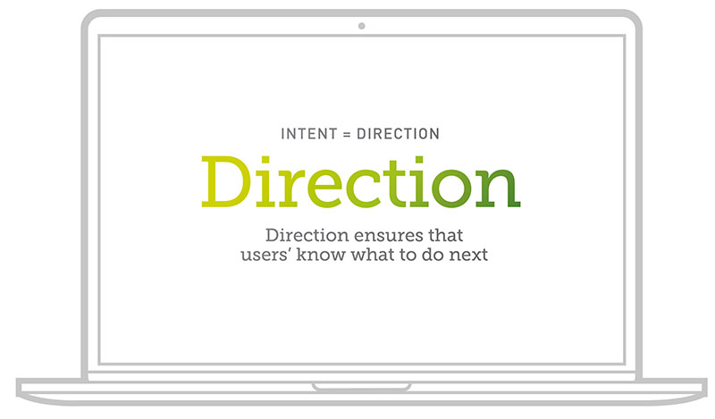 Website intent equals user direction