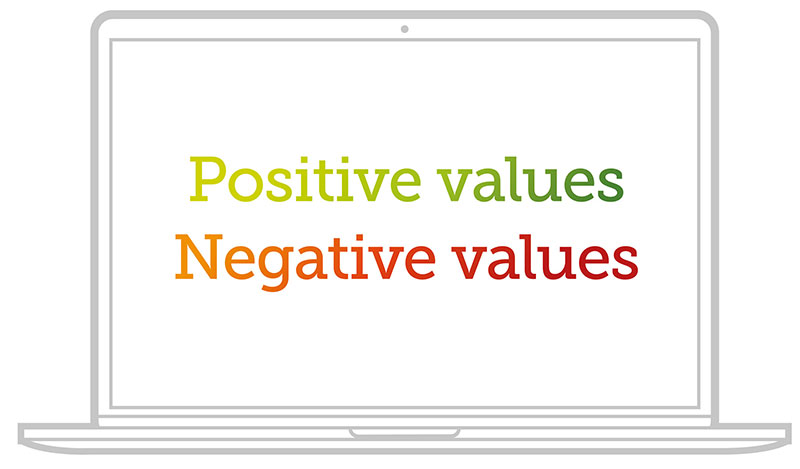 assigning negative and positive values