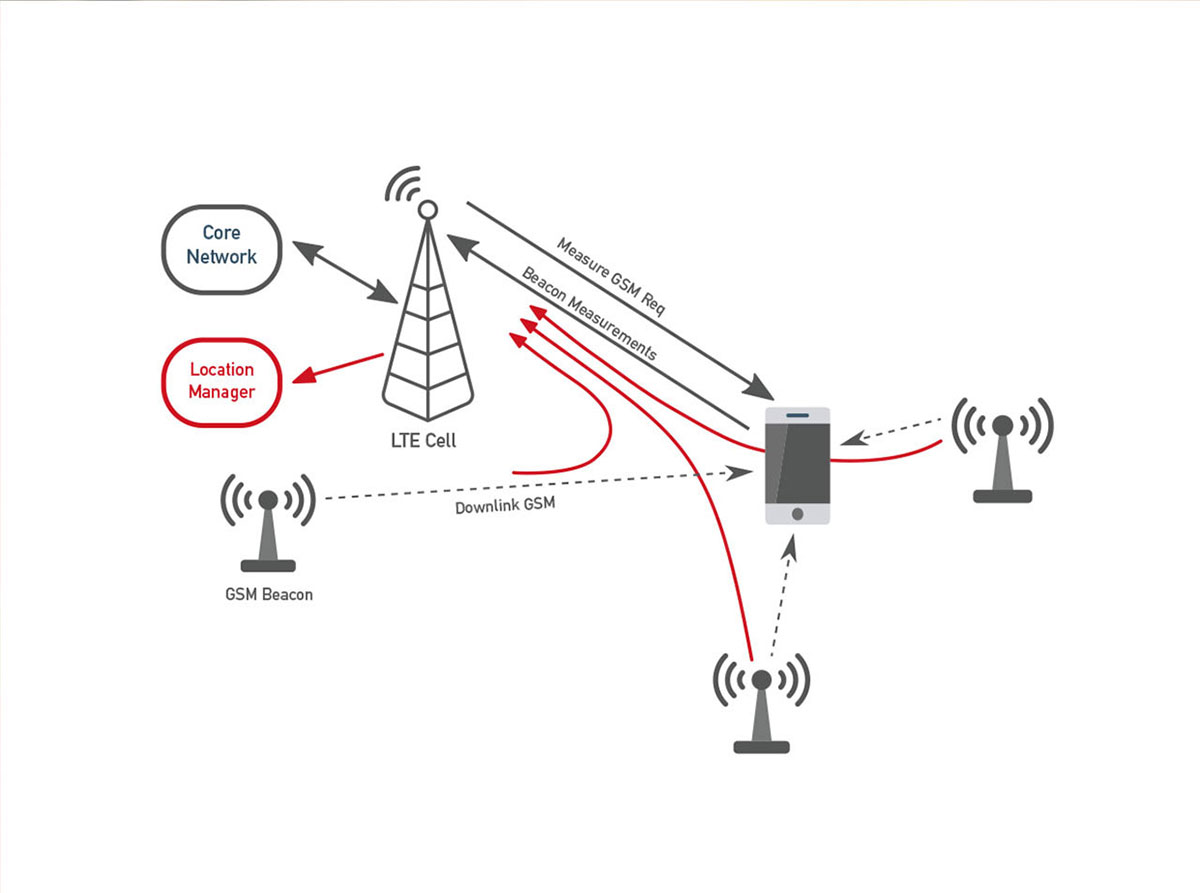 mobile web design for cellxica innovative radio and cellular solutions